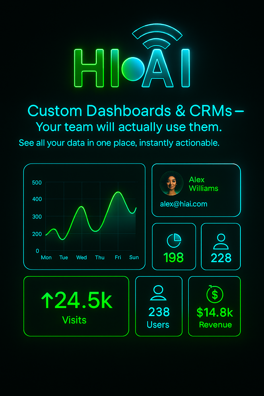Custom dashboards & CRMs