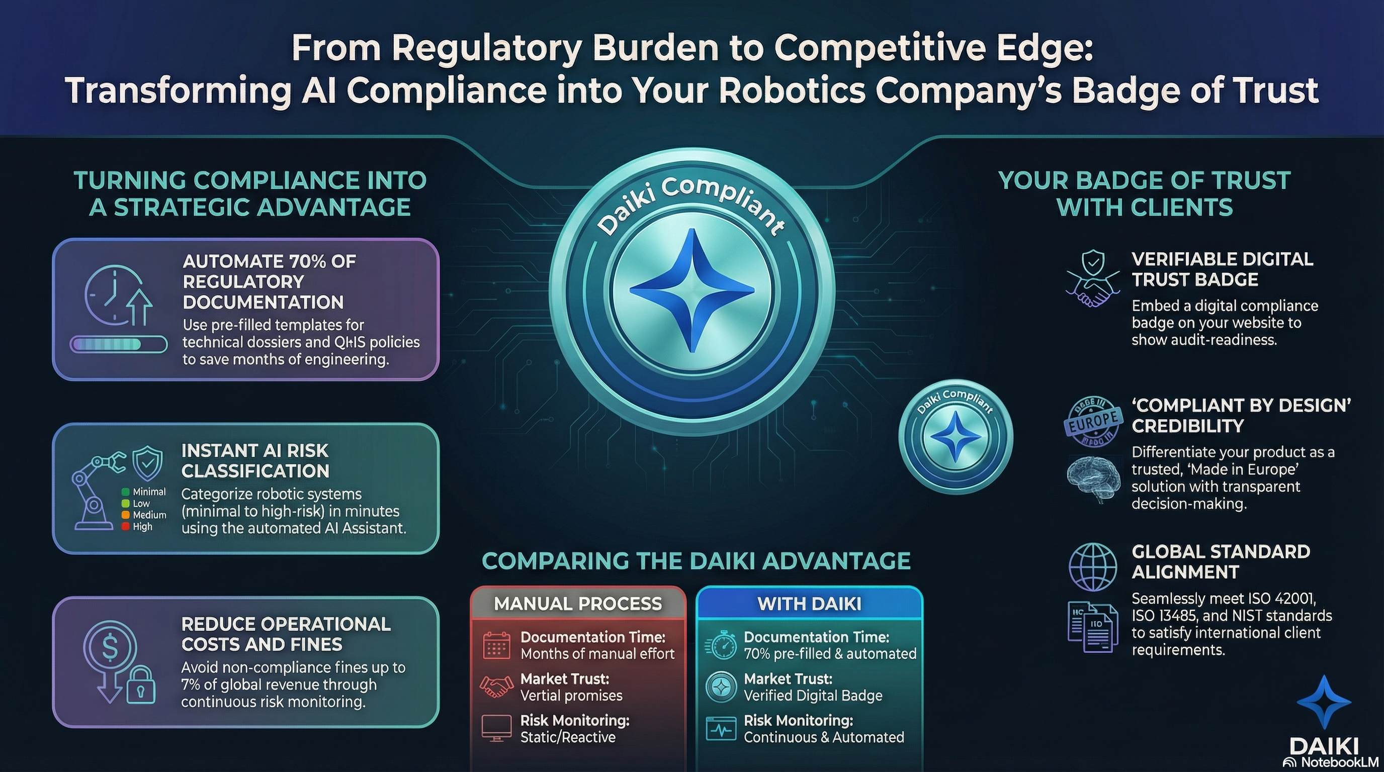 EU AI Act Robotics Compliance 2026