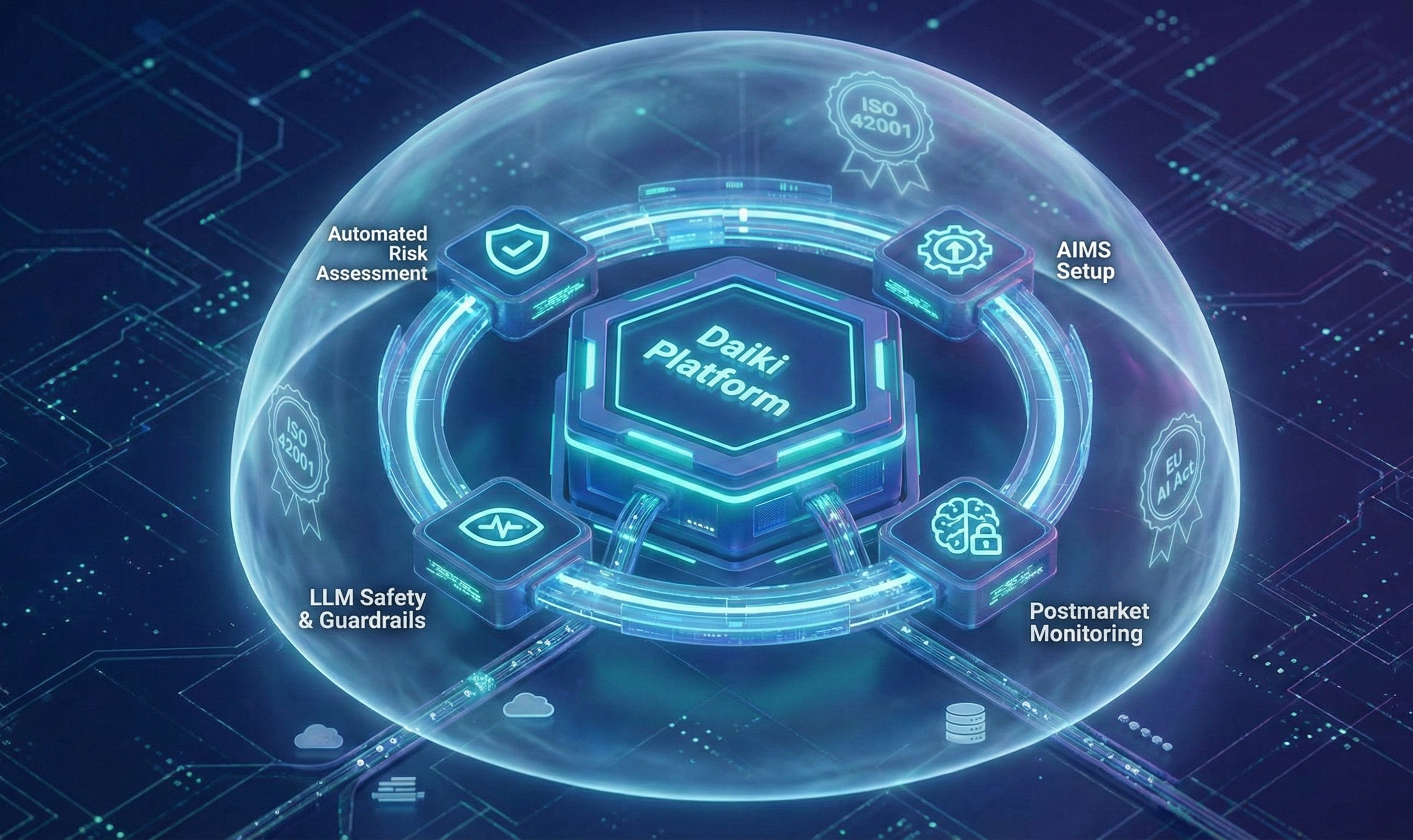 Daiki Platform — AI governance and compliance management